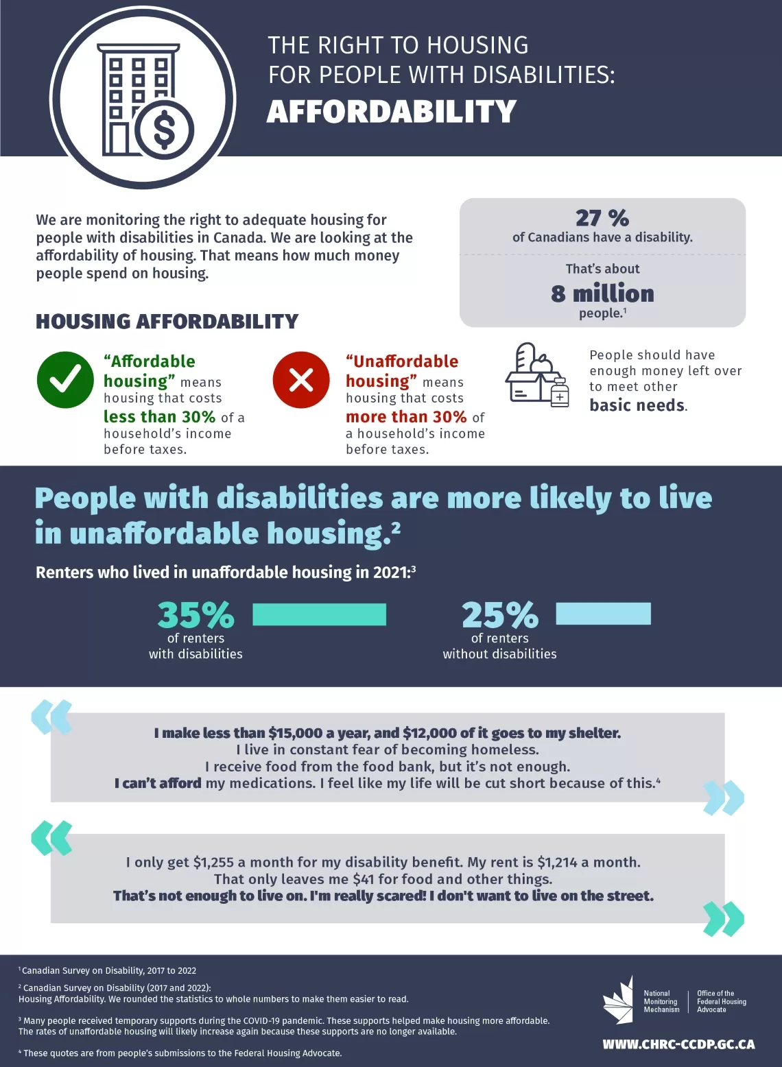 Affordability infographic - text version follows