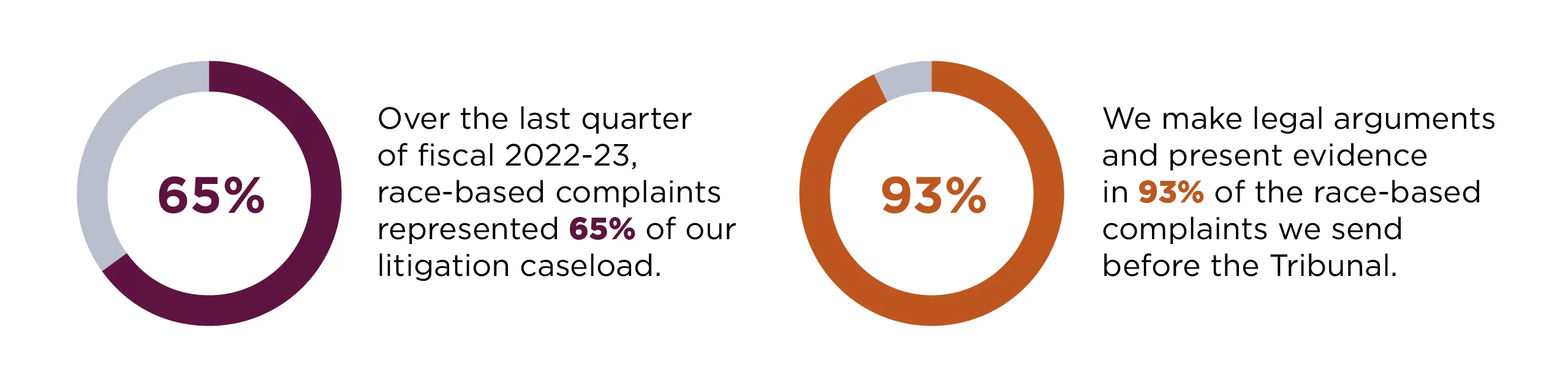 pie charts - text version follows