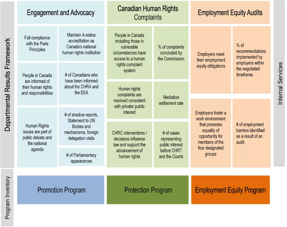 Reporting Framework - Text Version follows