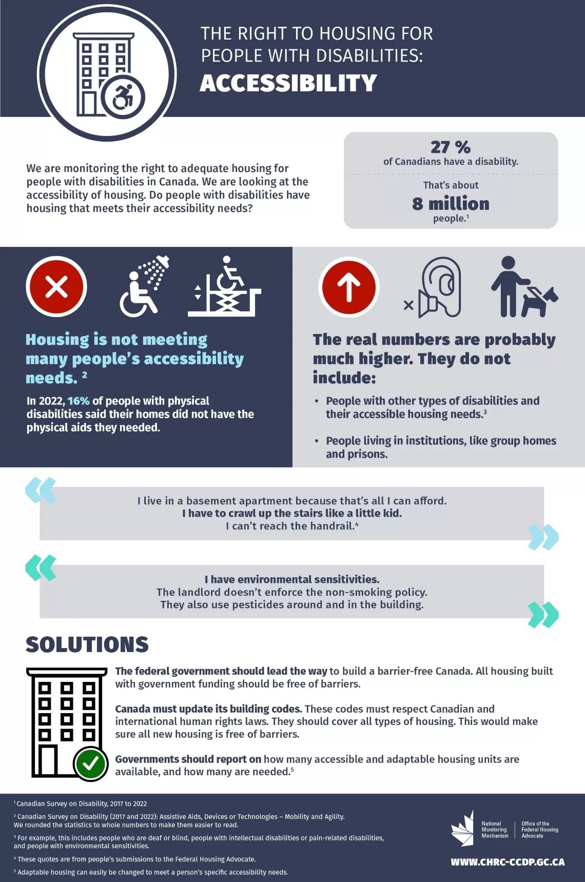 Accessibility infographic -Test version follows