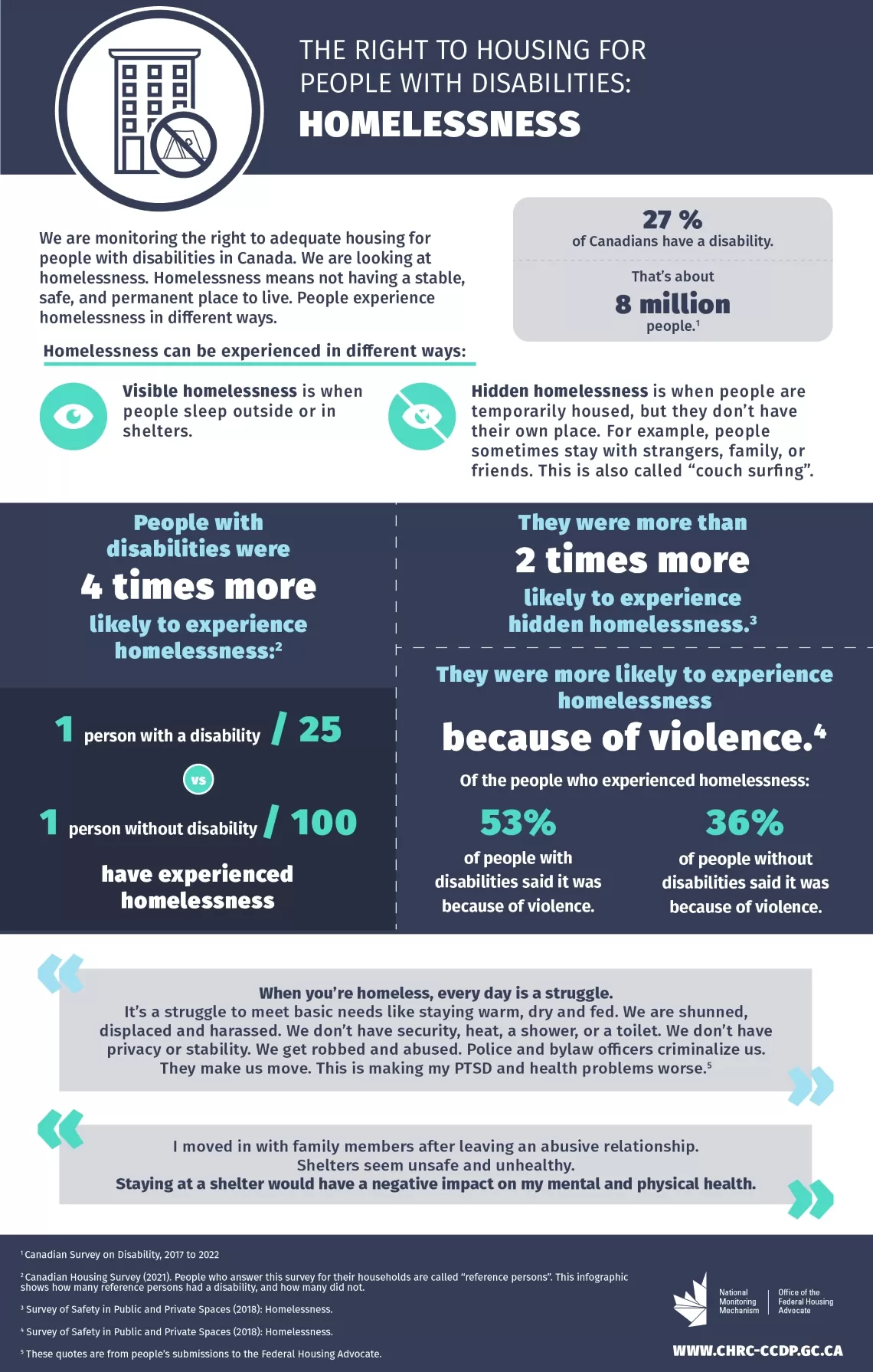 Homelessness infographic - text version follows