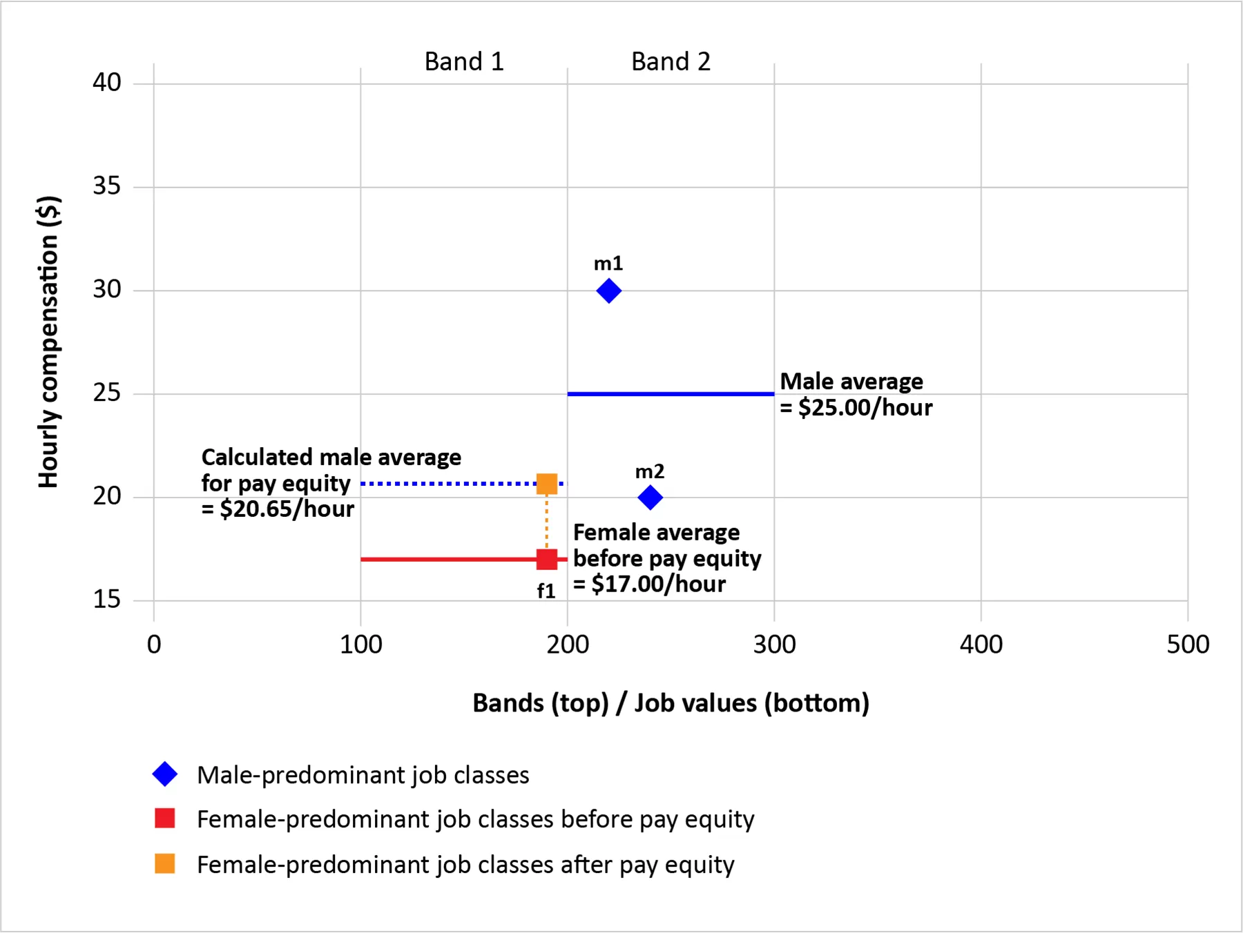 Figure 2: Comparing with the closest band - text version follows in table